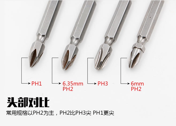 頭部對比